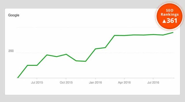 seo-results-for-havc-marketing-in-arizona